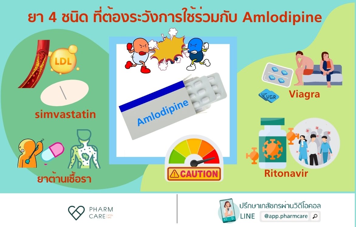 ขาบวมจากการทานยาแอมโลดิพีน (Amlodipine) อันตรายหรือไม่ ต้องทำอย่างไร